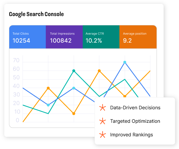 google-search-console-integration