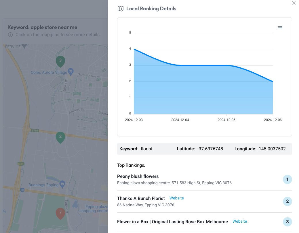 local-rank-tracking