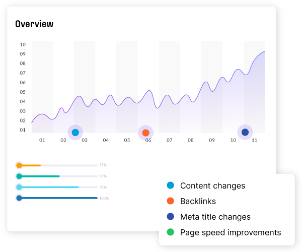 seo-agency-local-rank-tracker