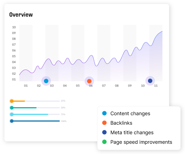 seo agency software